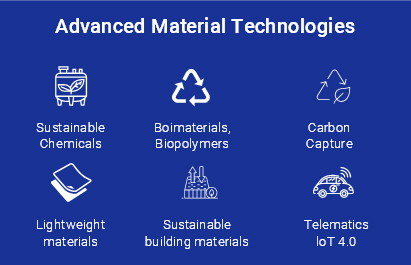 Advanced Material Technologies