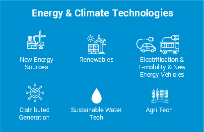 Energy & Climate Technologies